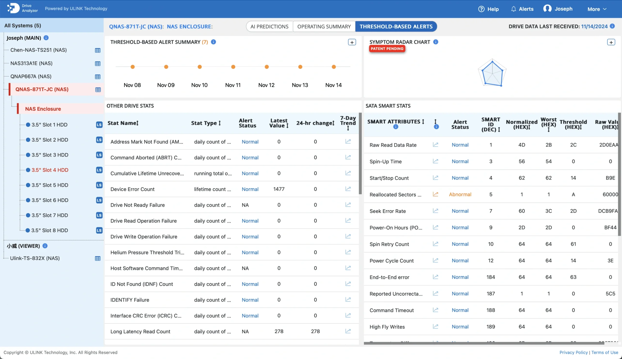 DA Portal Analytics